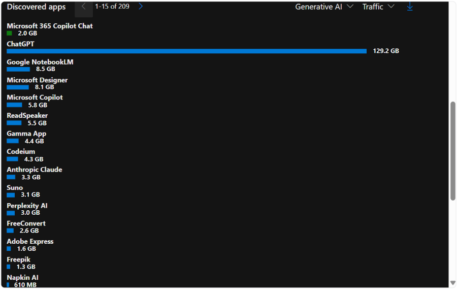 13_Intext_Monitor and protect from Shadow AI 