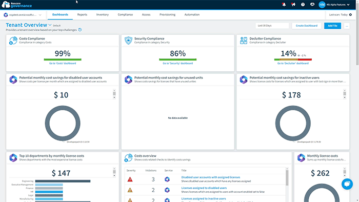 Rencore Governance Monthly Update: Enterprise Edition