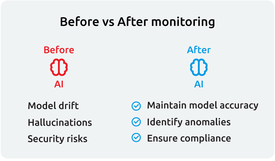AI Monitoring intext 1