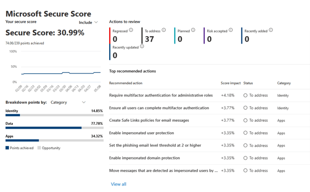 Blog_Rencore-Governance_MD_Secure_Score