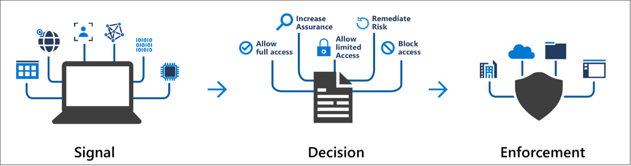 Blog_Teams_Governance_intext3