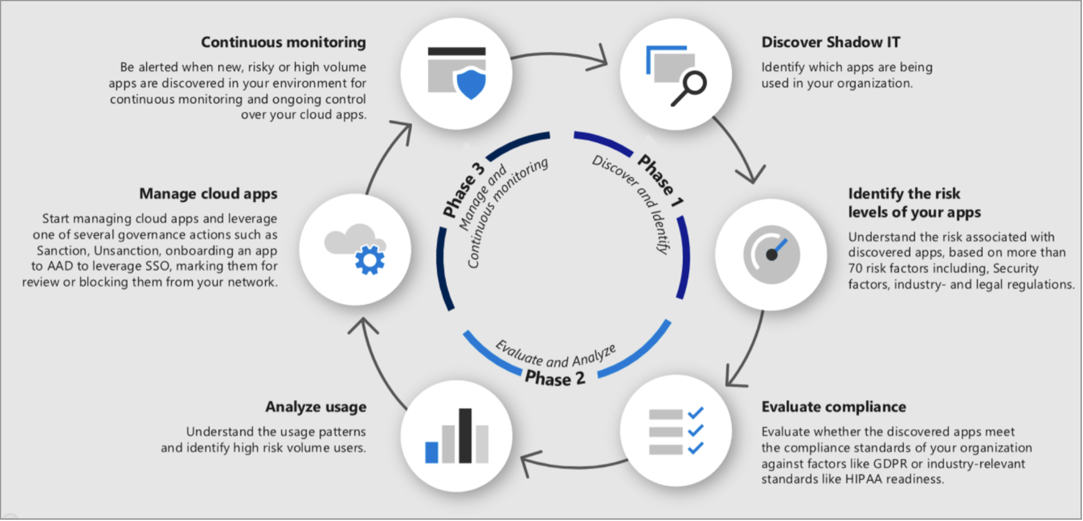 Blog_Teams_Governance_intext6