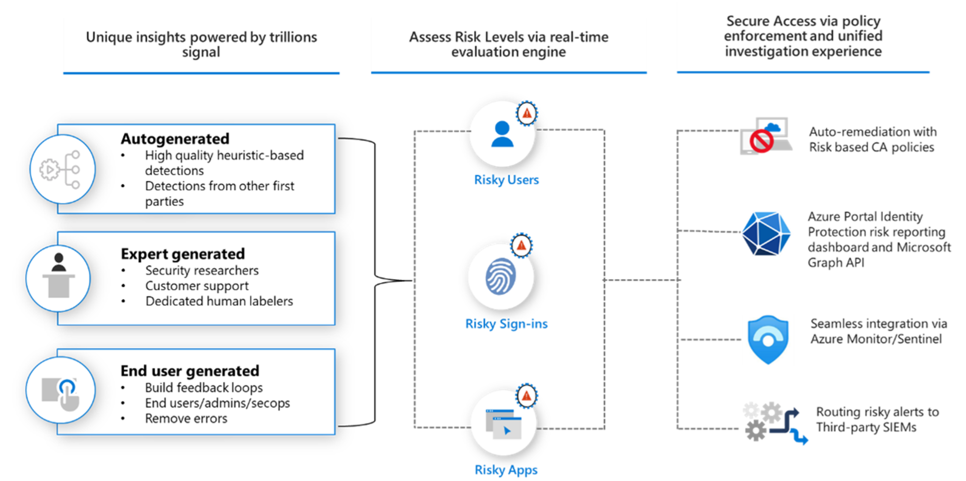 Blog_Teams_governance_intext4