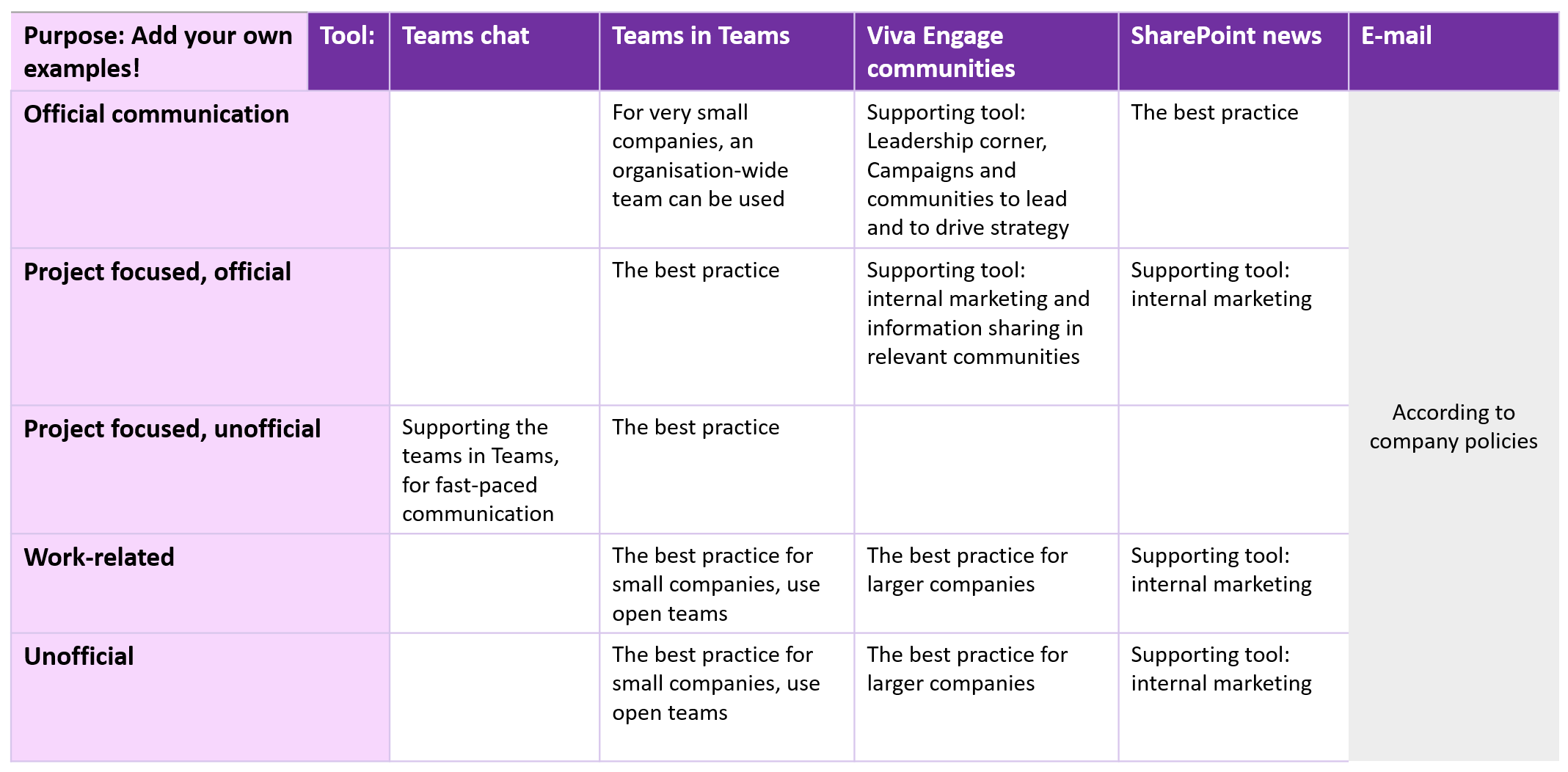 Collaboration via communication: How your company can efficiently use ...