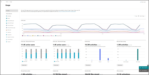 Blog_productivity_usage_intext-1