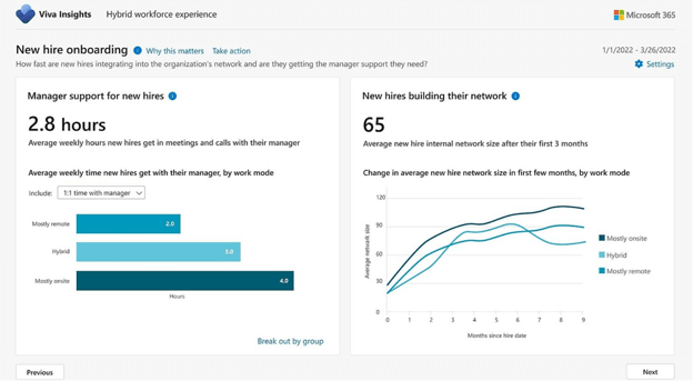 Blog_productivity_viva_insights_intext