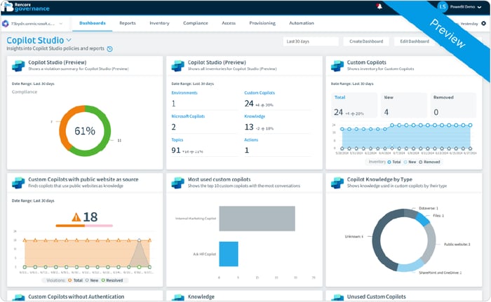 Copilot Studio Dashboard