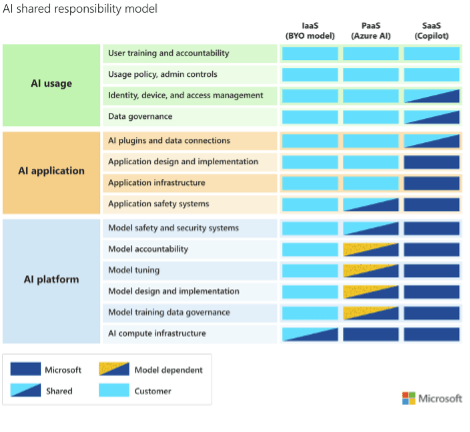 Copilot for Microsoft 365 Risk Assessment QuickStart Guide Explained