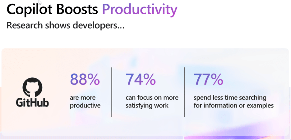 How to boost your productivity with Microsoft Copilot