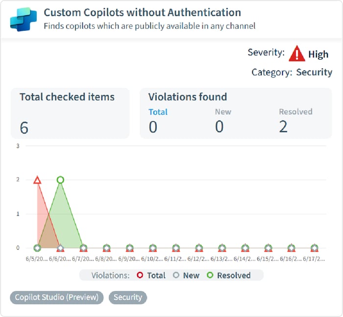 Custom Copilot without Authentication