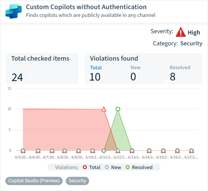 Custom_Copilots_without_Authentication_NEW 1