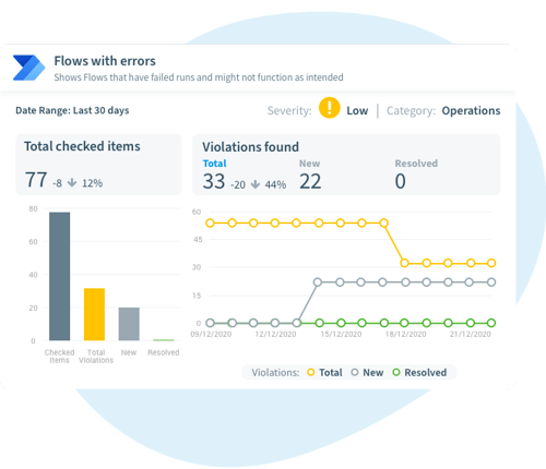 Flows-with-errors-Operations-Dashboard-resizable