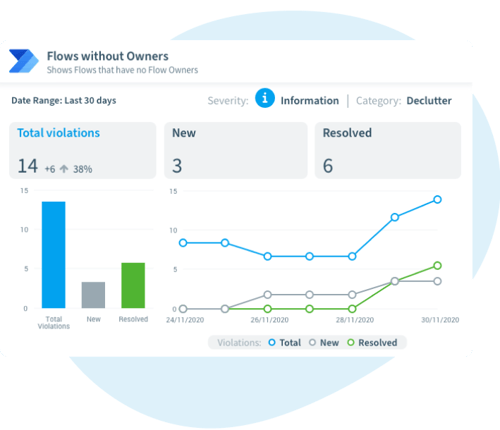 Power Automate best practice: Discover flows without owners