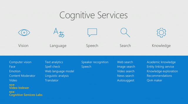 Cognitive Services