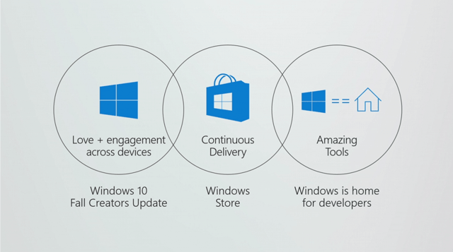 Three pillars for keynote