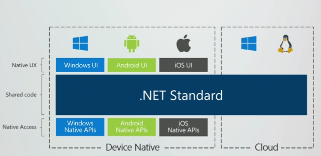 .NET Standard