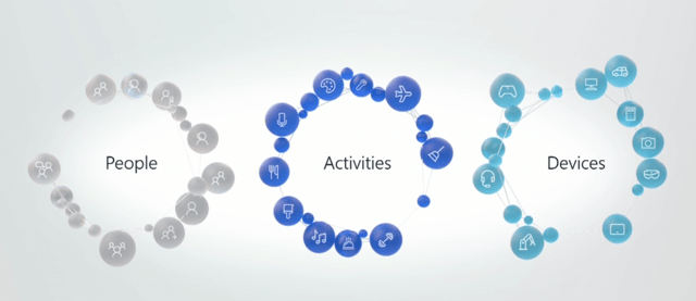 Windows + Microsoft Graph