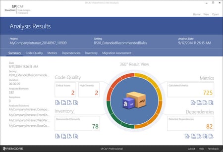 SPCAF Analysis Dashboard