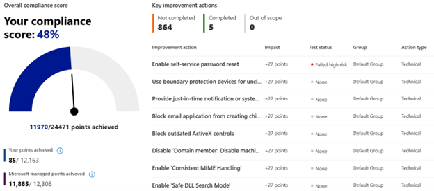 Microsoft Purview Compliance Score