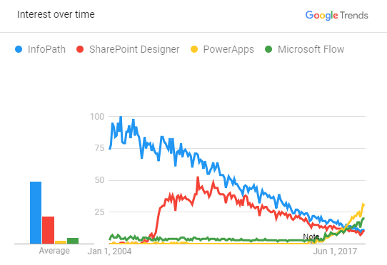 Google Trends 1