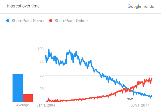 Google Trends 2