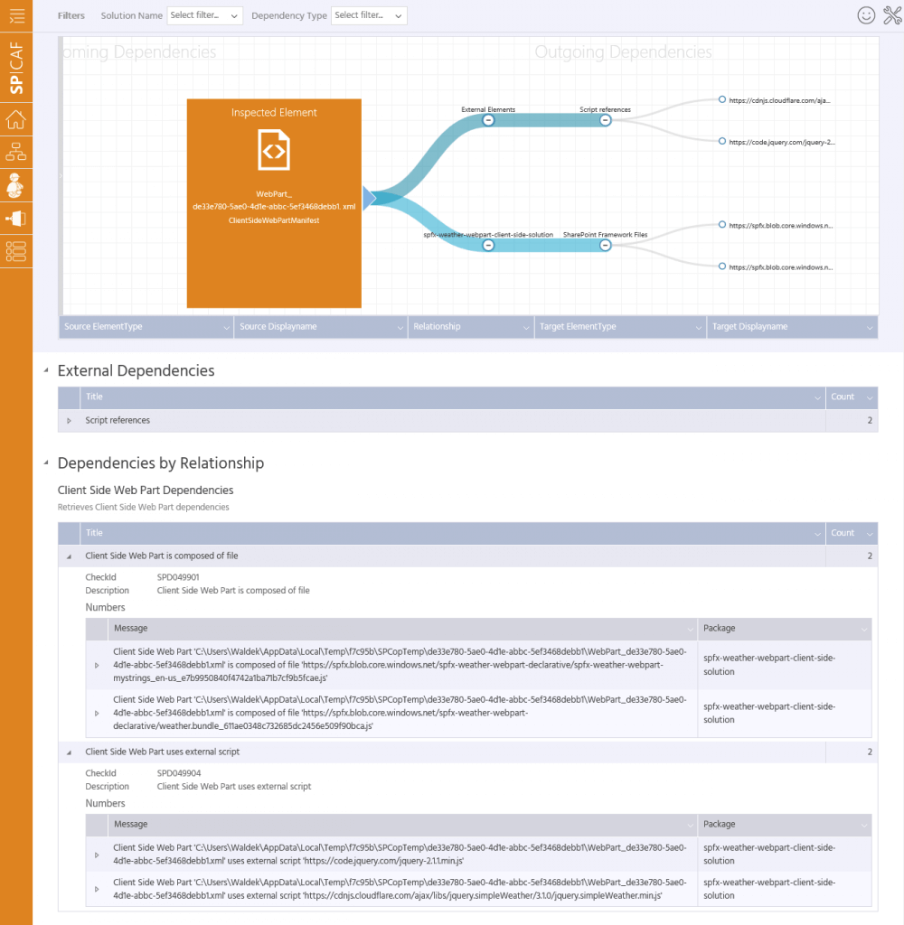 sharepoint framework customizations