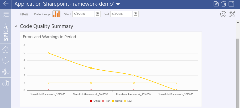 Results Comparison of the SharePoint Framework project