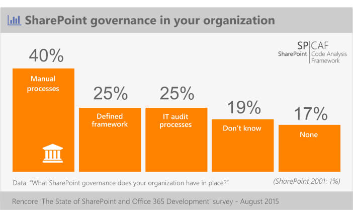 survey_gov