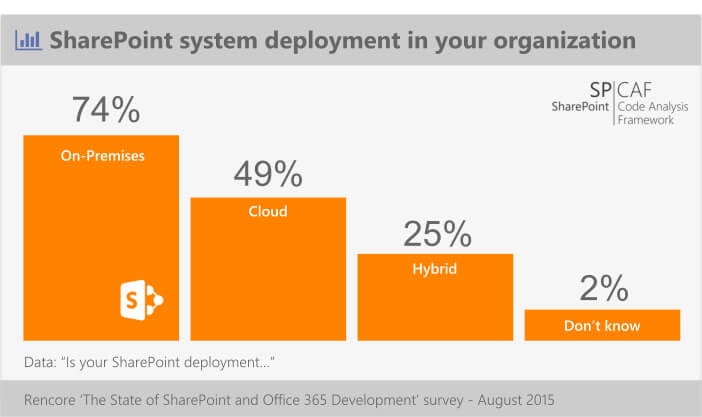 survey_spdeploy