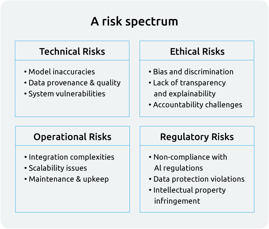 Intext_2_Risk_Management