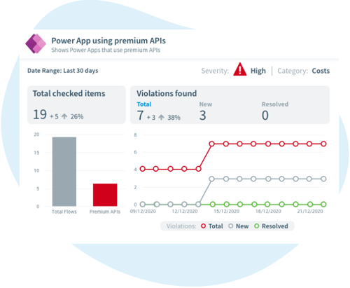 Power Automate governance best practice: Discover flows with premium connectors