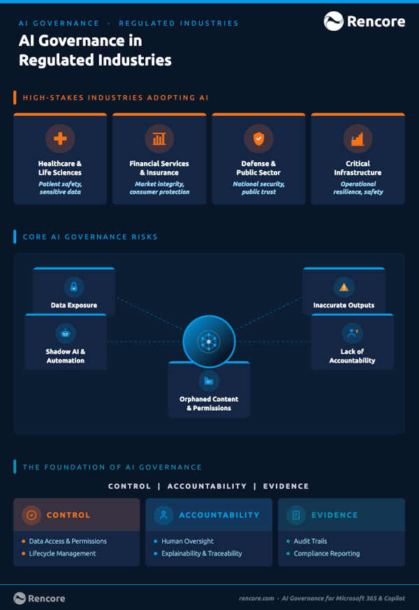 AI Governance in Regulated Industries - Rencore Governance