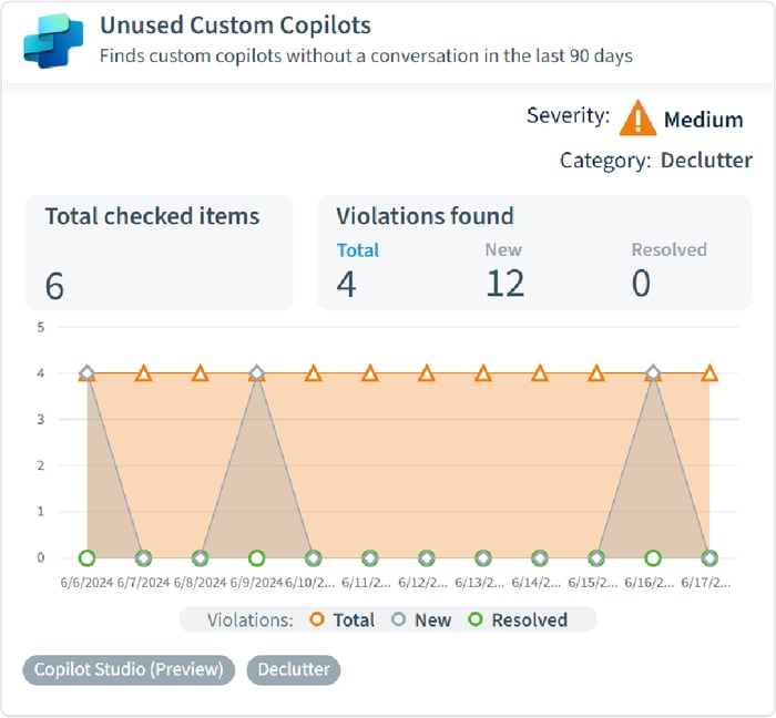 Unused Custom Copilots