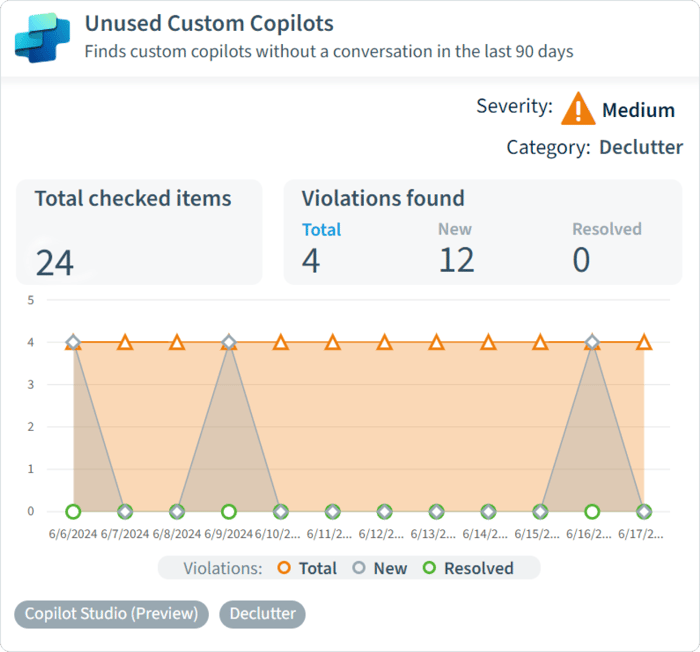 Unused_Custom_Copilots_NEW 1