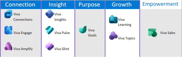 What_is_Microsoft_Viva_1