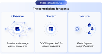 Understanding Microsoft Agent 365 Pricing: What You Need to Know - Rencore