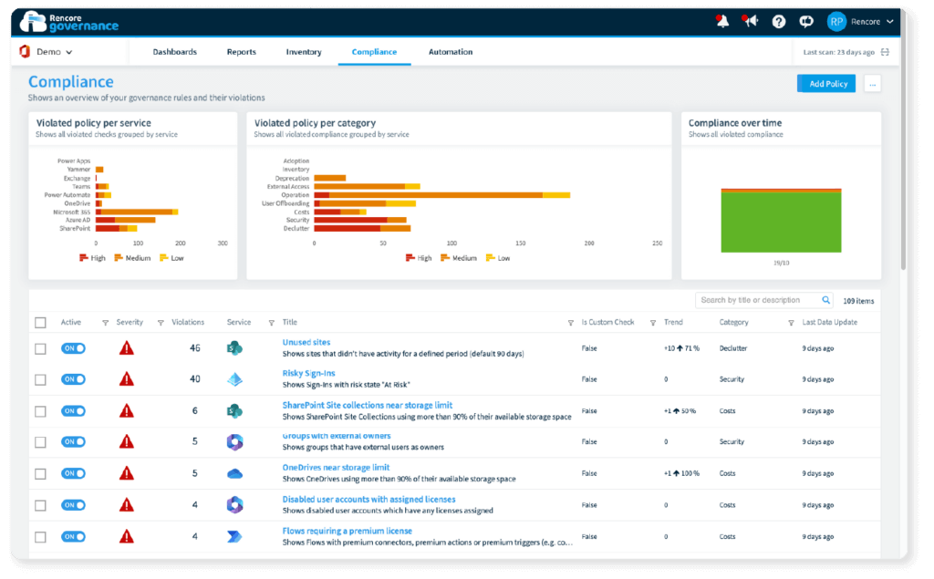 How Rencore Governance Compliments Microsoft Purview