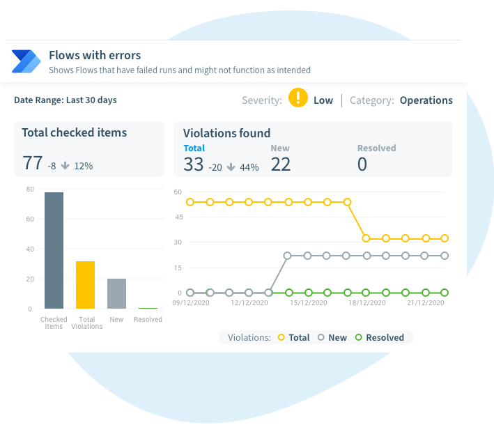 Flows-with-errors-Operations-Dashboard-resizable
