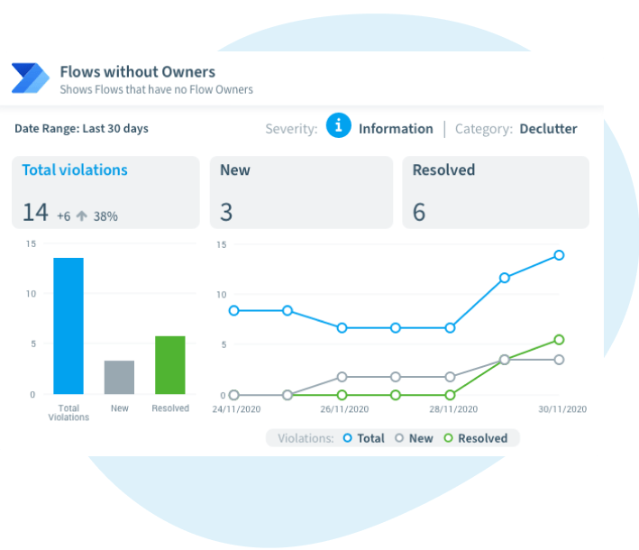 Power Automate best practice: Discover flows without owners