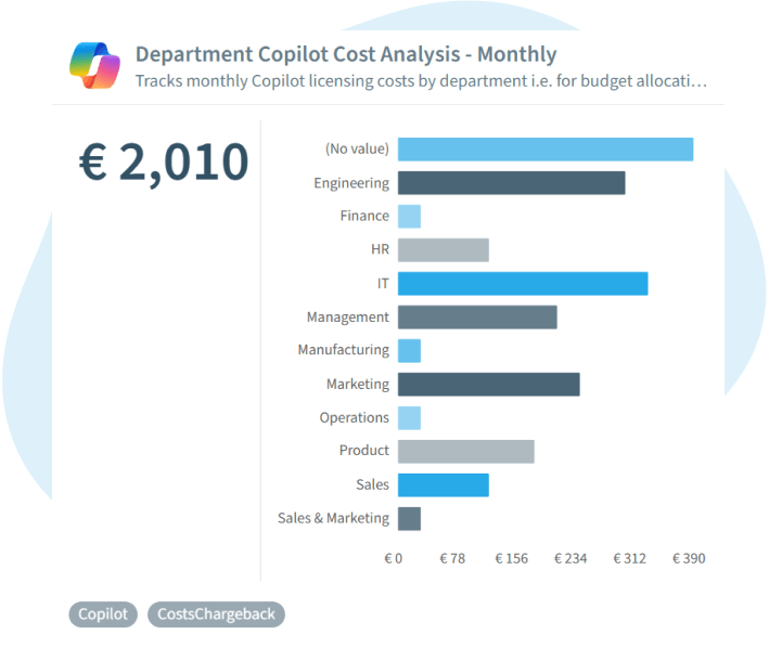 Optimizar_costes_datos_de_uso_transparentes