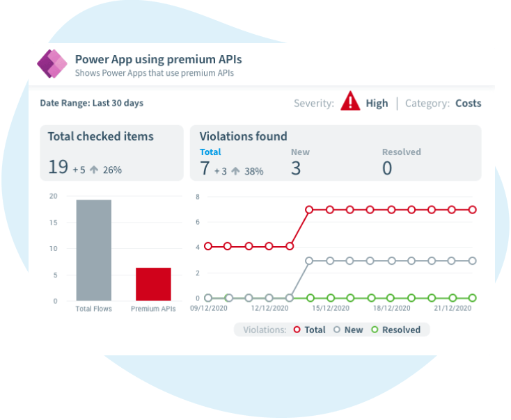 Power Automate governance best practice: Discover flows with premium connectors