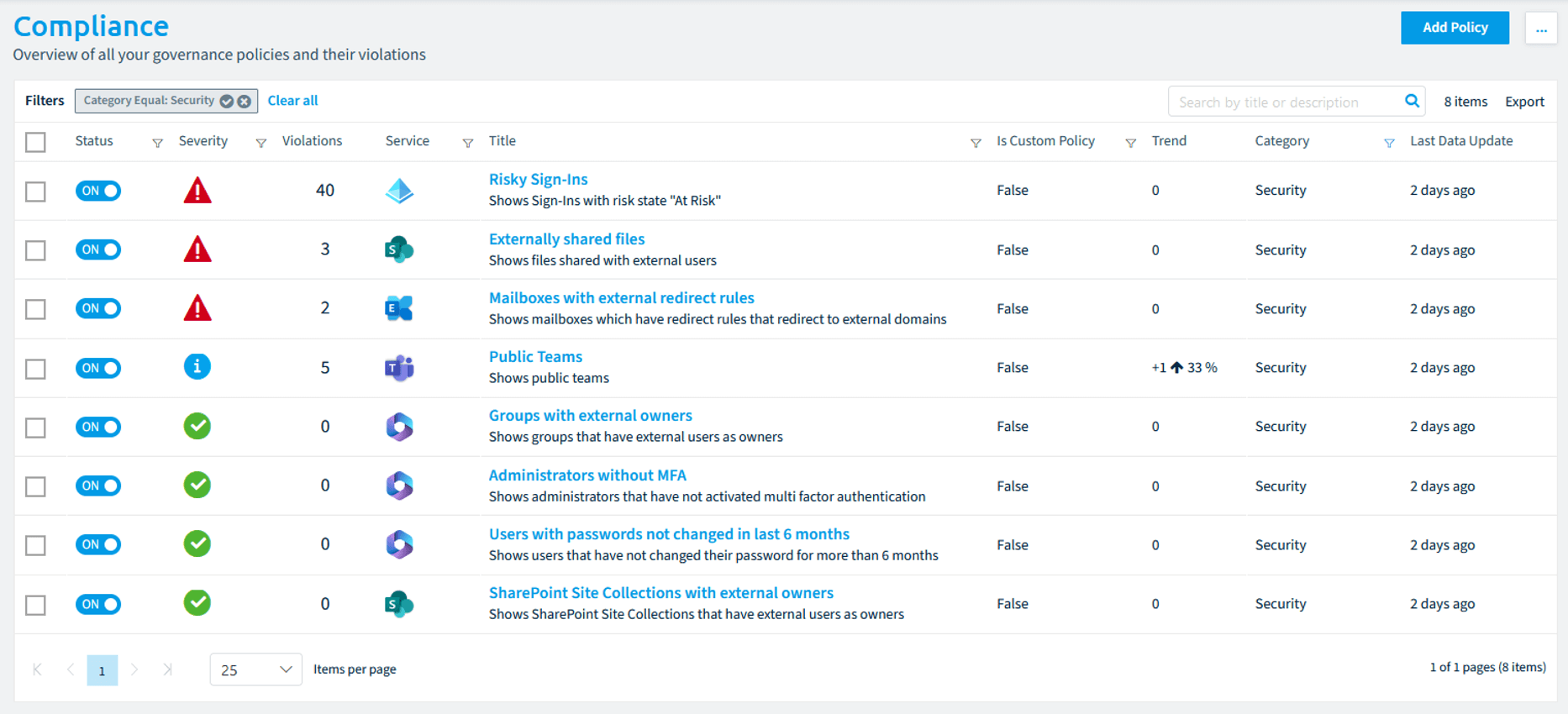 Blog_Rencore-Governance_MD_compliance