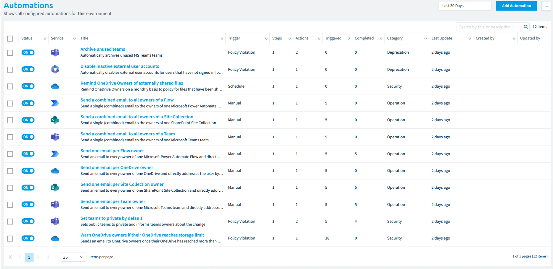 Blog_Rencore-Governance_MD_compliment_Automation