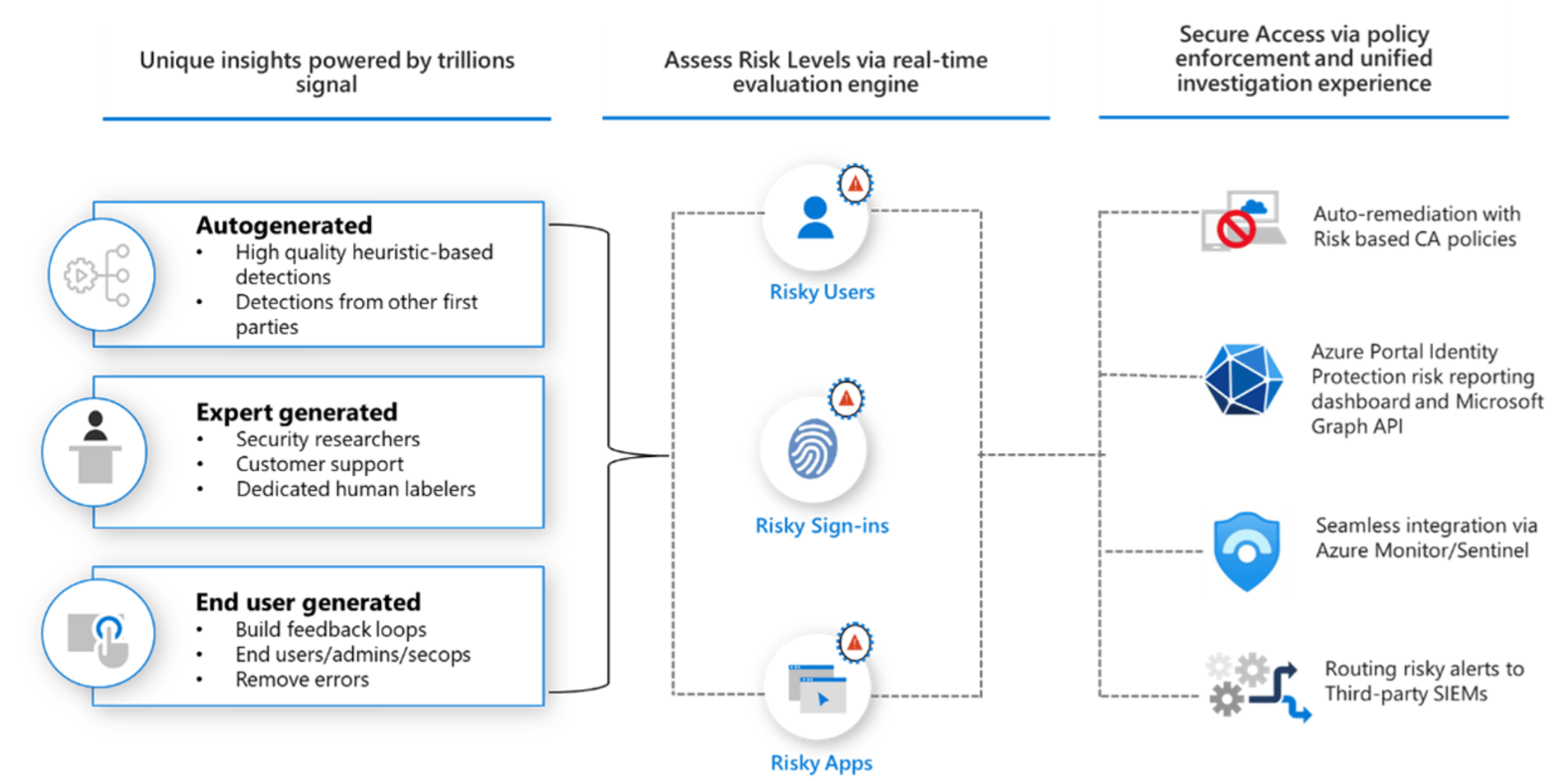 Blog_Teams_governance_intext4