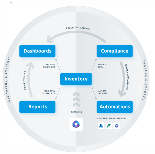 Copilot_Governance_intext6