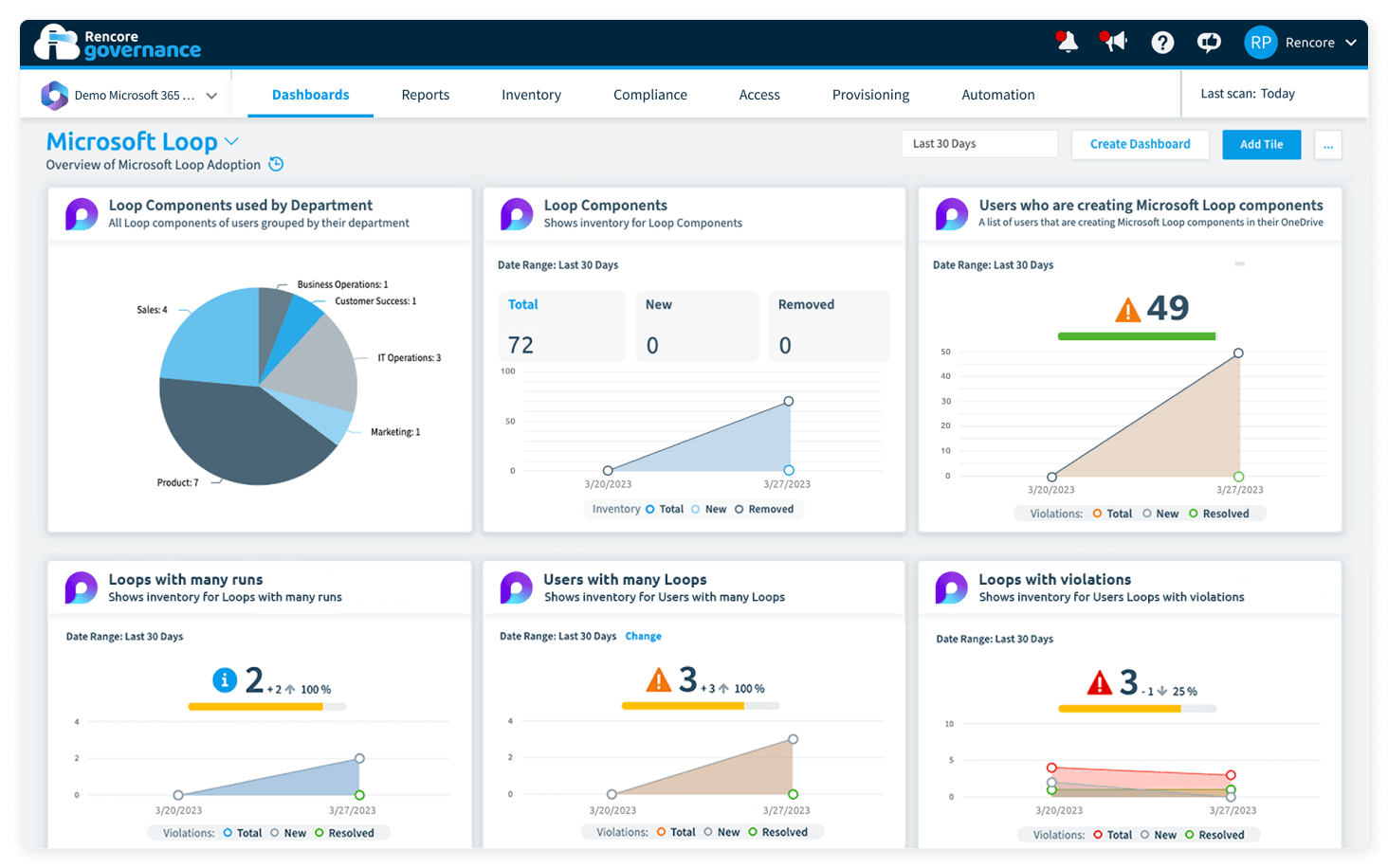 Dashboard-Service-Loop