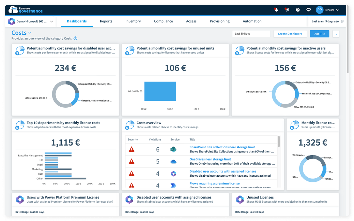 Screenshot of the Rencore Governance Costs dashboard showing potential monthly cost savings for disabled, inactive, and unused-license accounts, top departments by license cost, and total monthly license cost