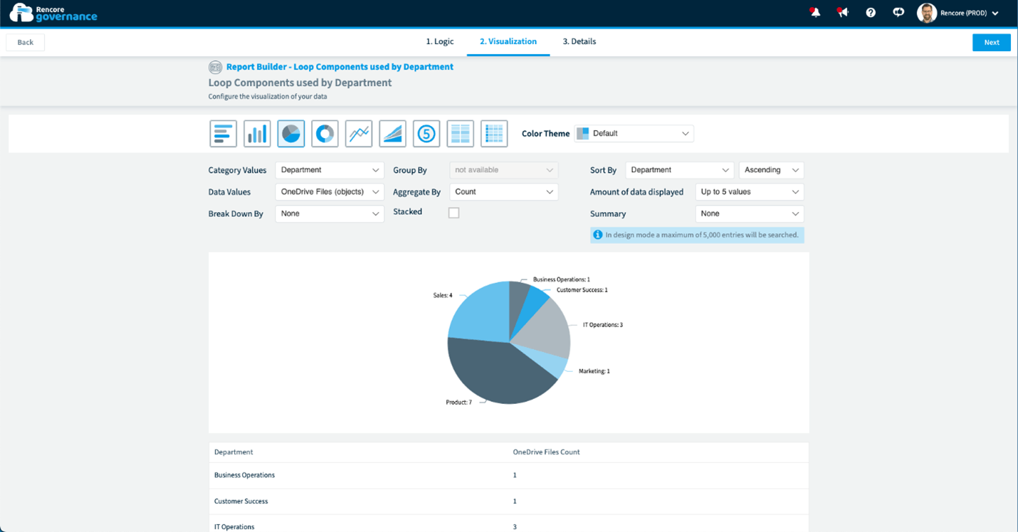 Including Loop within your Governance Strategy intext 4