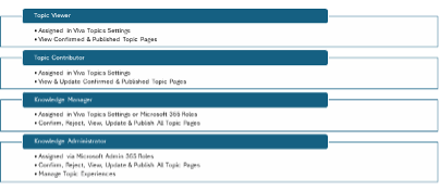 Viva_Topics_intext2