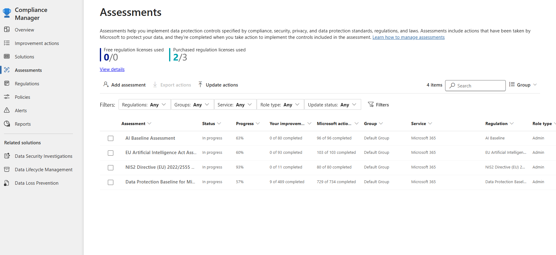 Compliance Manager's Assessments page, showing the free and purchased regulation licence counters above the assessment list.